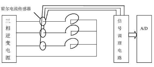 ���ʹ�(li��n)늿����c�M(j��n)��늿���늿�ֵ�y�����g(sh��)